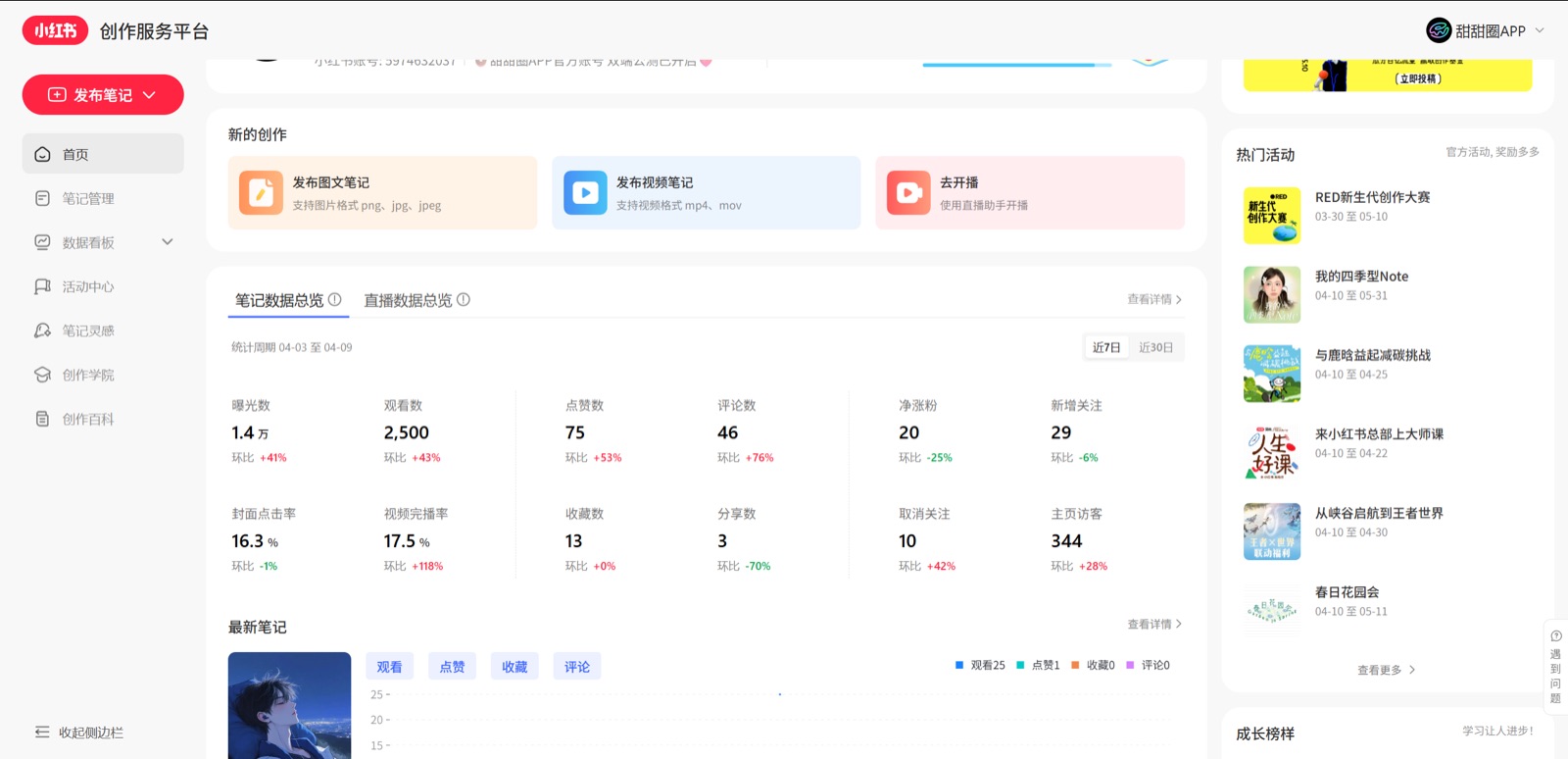 小红书创作服务平台数据复盘