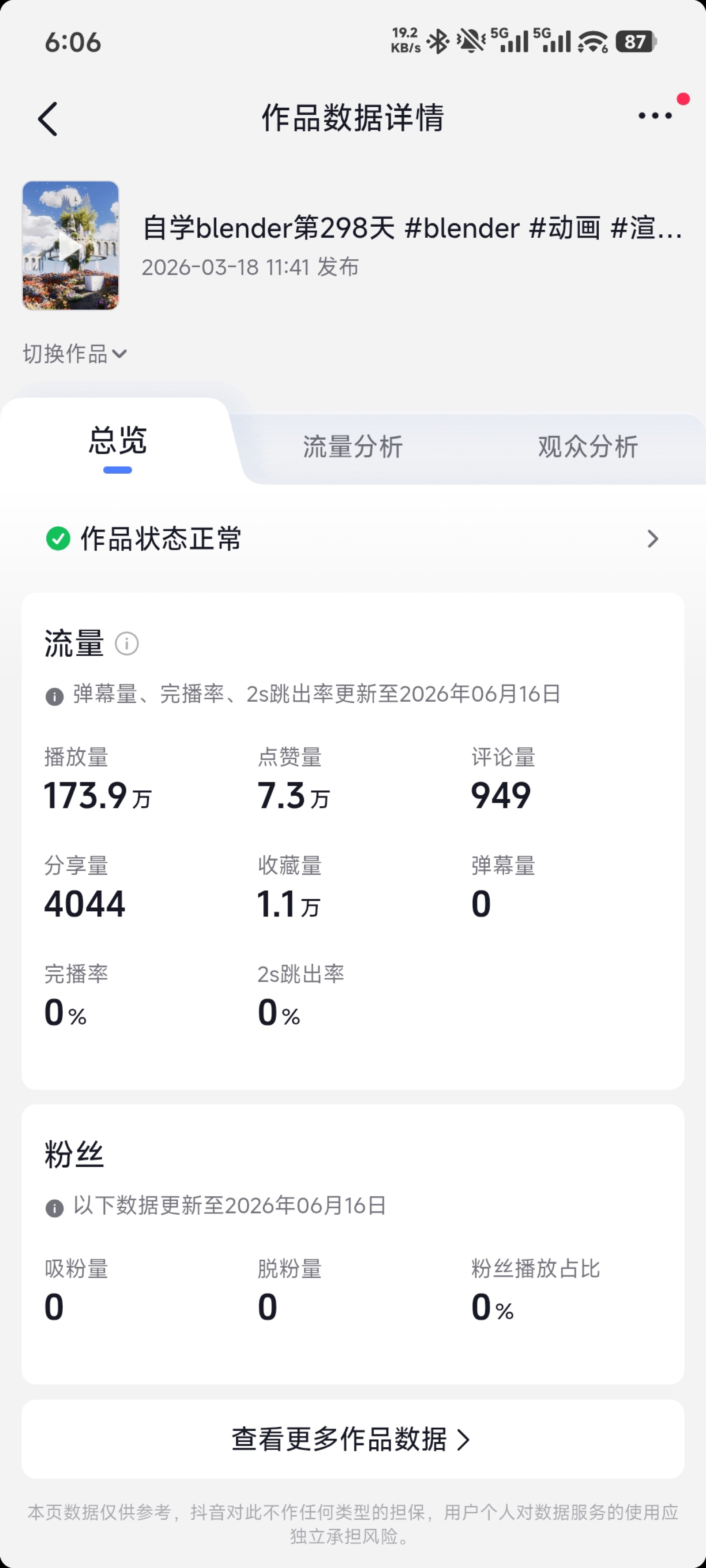 作品数据详情